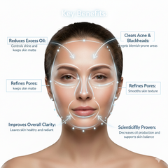 Niacinamide B3 Serum